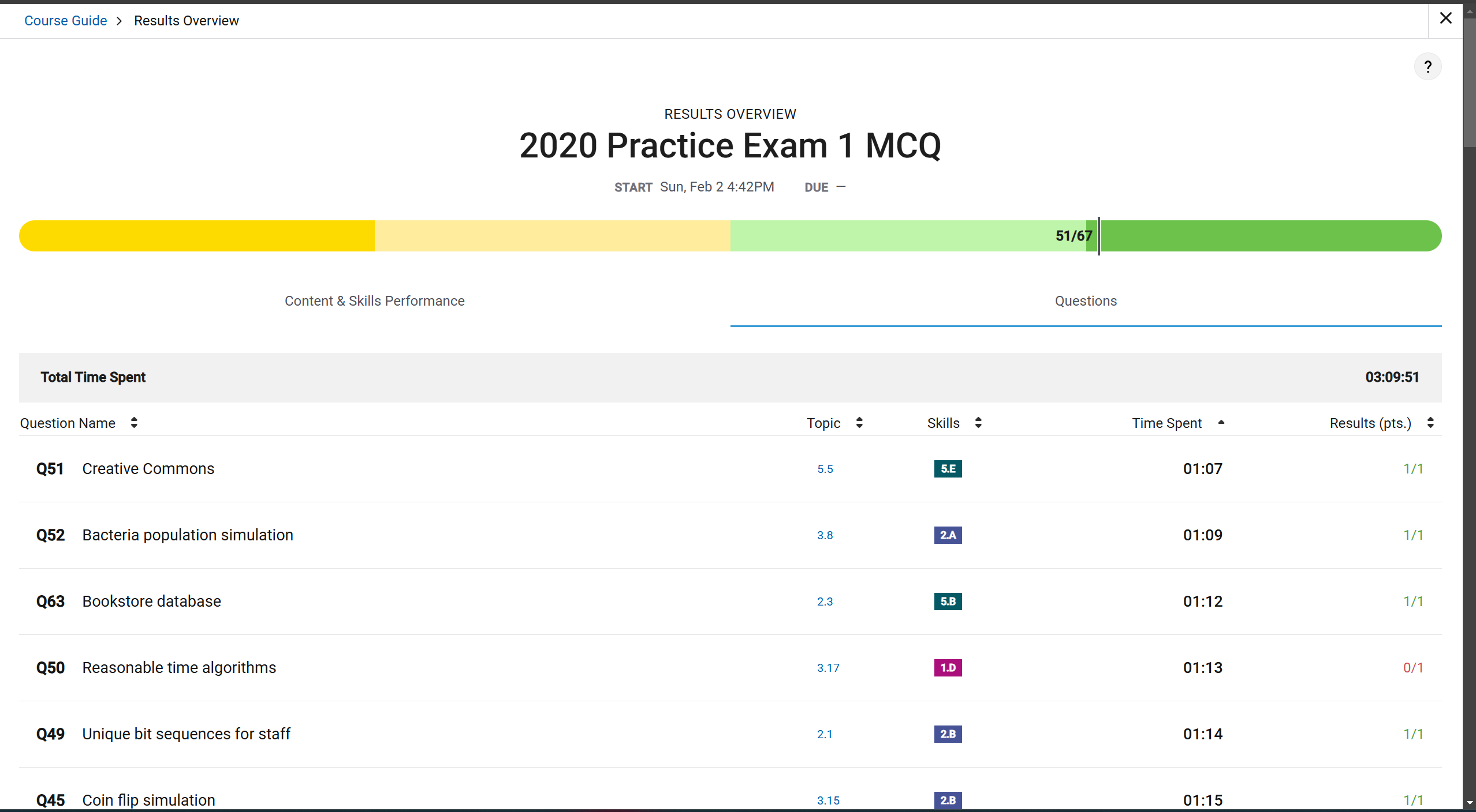 MCQ Results